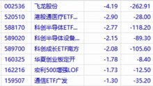09月04日｜#A股 #多策略 #股票  #交易  加仓了，明天翻红了 ，妥了  虚构演绎，仅供娱乐，不构成投资建议。理财有风险，投资需谨慎。