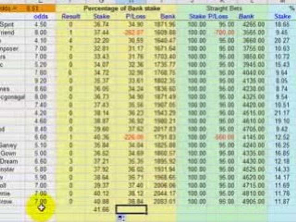 Betting Laying horses and Using spreadsheets