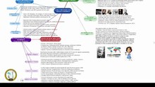 Historia de Climatologia y Clima en el Mundo y México.