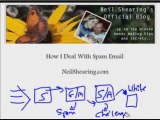 How I Dealt With 42,365 Spam Emails Per Day!