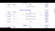 Les Trinômes du second degré : Programme de 1ere S 2012 | Trinome du second degré