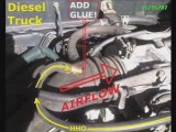 Car Using Water For Fuel - Run A Car On Water Diesel Engine