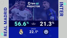 Real Madrid v Inter - Opta Predictor