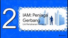 Mengapa IAM dan PAM Sangat Penting dalam Keamanan Siber