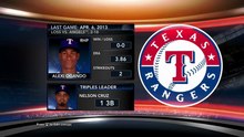 Finishing The Series Against The Texas Rangers (MLB 2K13)