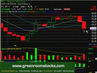 Trading Stock Picks By Stock Pickers For Stock Traders!