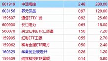 09月09日｜草，我特么真想扇自己两巴掌，加仓导致爆赚变爆亏，欧美暴跌 #A股 #多策略 #股票 #交易   虚构演绎，仅供娱乐，不构成投资建议。理财有风险，投资需谨慎。