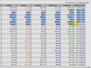 Come fare soldi sul web