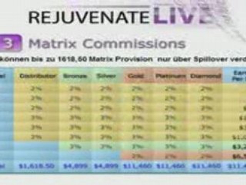 Rejuvenate Worldwide - Präsentation DEUTSCH
