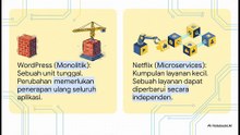 Memahami Arsitektur Perangkat Lunak