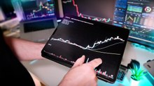 What are the two types of technical analysis