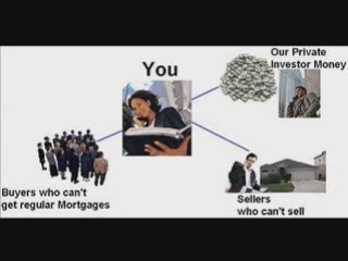 Real Estate Broker Middle Man