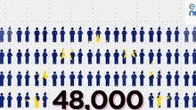 Samobójstwa w Unii Europejskiej. Mężczyźni są wciąż bardziej dotknięci niż kobiety