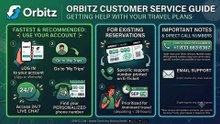 [Orbitz*Availability*Status] Is Orbitz available on 24/7?