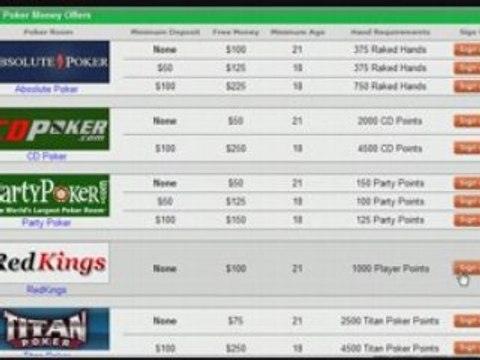 Red Kings Poker No Deposit Bonus