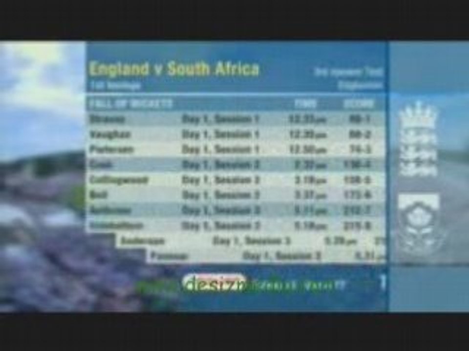 England vs South Africa Test 3 Day 1 Part 4