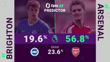 Brighton v Arsenal - Opta Predictor