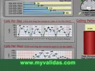 Validas: Simple, Personalized, Wireless Savings