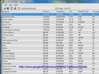 Top Keyword Data Tool for Efficient Research 🔍