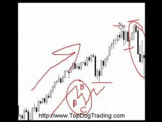 Stock & Forex Swing Trading Tips