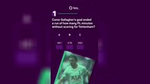 EPL Quiz: GW5