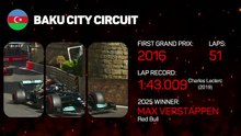 Azerbaijan Grand Prix F1 Preview