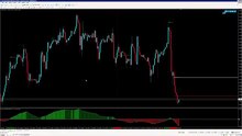 Hidden Secrets and Tricks that make Strike Trader Elite System Profitable