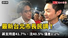 最新台北市長民調！ 蔣萬安支持度41.7％  沈伯洋40.5％僅差1.2個百分點