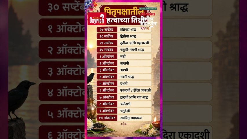 पितृपक्ष २०२६ कधीपासून कधी पर्यंत? Pitru Paksha 2026 | Lokmat Bhakti