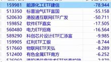 09月23日｜做自己的模式 #A股 #多策略 #股票 #交易   虚构演绎，仅供娱乐，不构成投资建议。理财有风险，投资需谨慎。