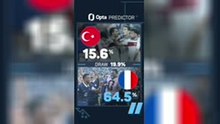 Turkey v France Predictor - Who will win?