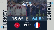 Turkey v France - Opta Predictor