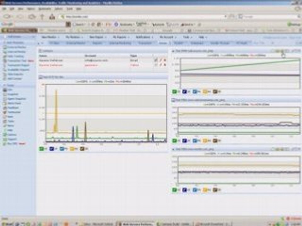 Increase on-line sales using Monitis.com