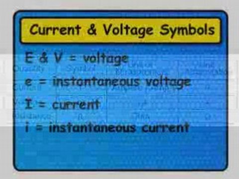 OHMS LAW