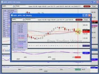 Aug. 8, 08 :: AAPL, RIMM, and GOOG