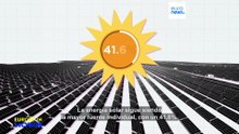 ¿Se está frenando el auge de las energías renovables en Europa?