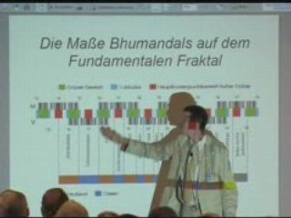 Schmieke - Global Scaling in der vedischen Kosmologie