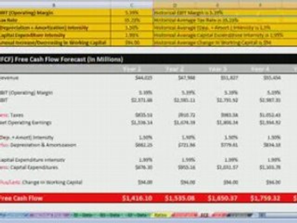 ValueVest Stock Valuation Model