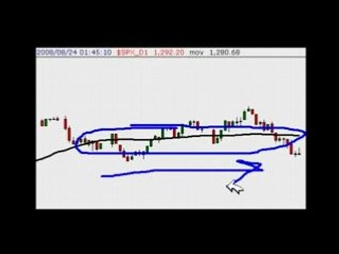 Stock Trend Trading and Momentum Trading