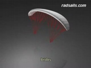 Parties du cerf volant