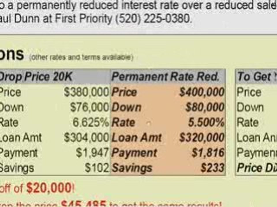 ATTN: Realtors - New Strategy To Move Stale Inventory