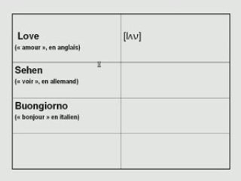 Le dictionnaire partie 1