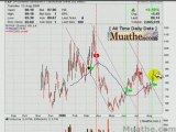 Hot Bounce Stocks To Watch; FXP 08/13/2008