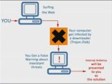 How to Remove Internet Antivirus | InternetAntivirus Removal