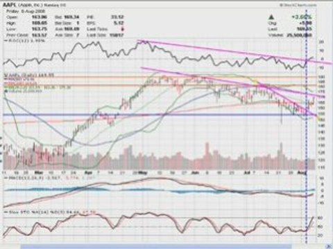 High Stocks Analysis DRYS 140809
