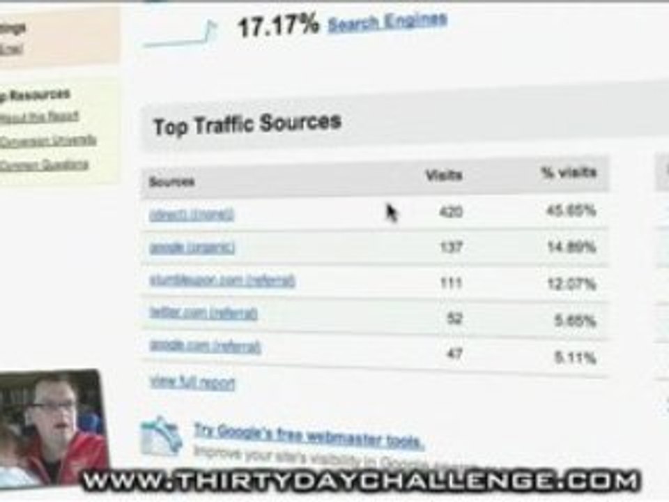 Using Google Analytics To Check Your Blog Stats
