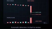 Falling Knife Reversal Scanner: Real Shock Candles and Alert Setup | ChartScout