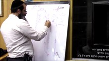 02   מטבע ברכה | הרב מאיר מועלם (שיעור זה מיועד ליודעי ח"ן בני תורה נשואים)