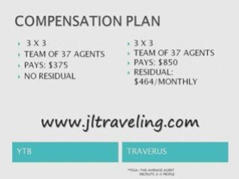 INDEPENDENT TRAVEL AGENT YTB vs. TRAVERUS %70 COMMISSIONS
