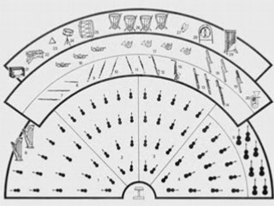 Benjamin BRITTEN "Variation sur un thème de Purcell"